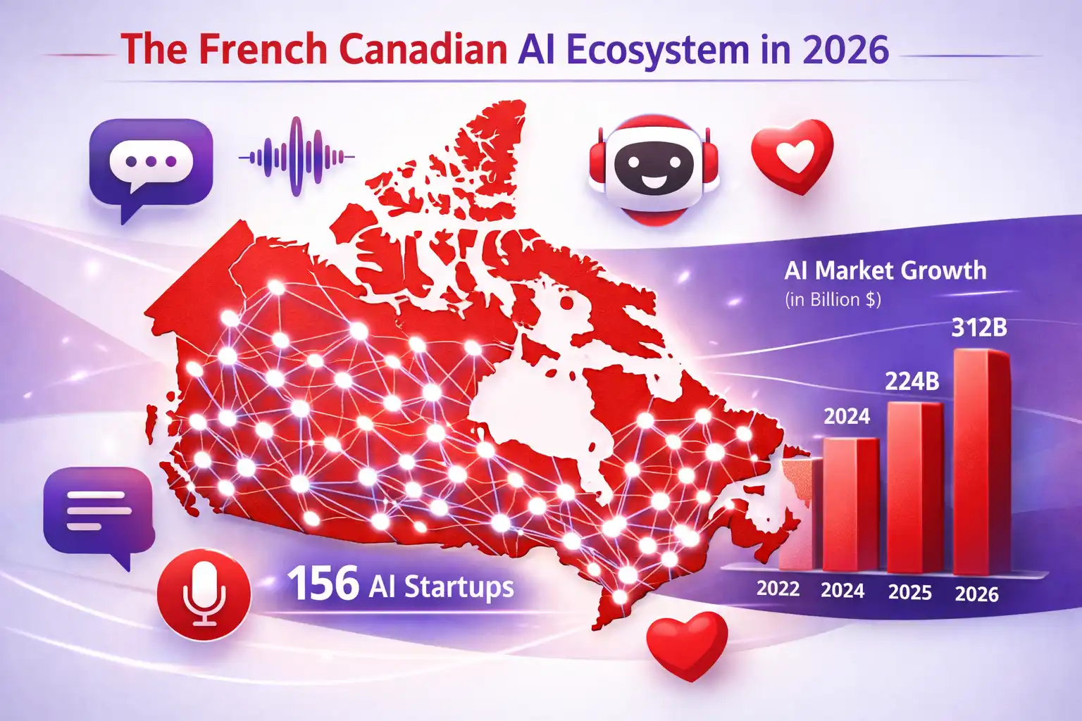 AI ecosystem in Canada montrent la carte du Canada 